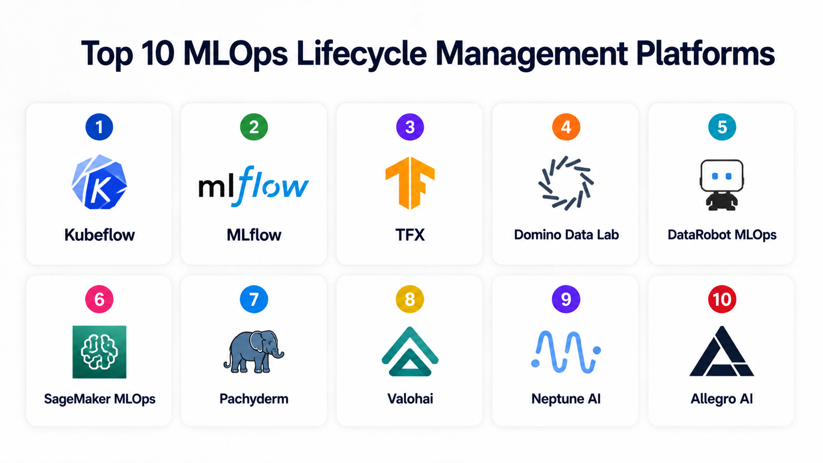 Top 10 MLOps Lifecycle Management Platforms: Features, Pros, Cons ...