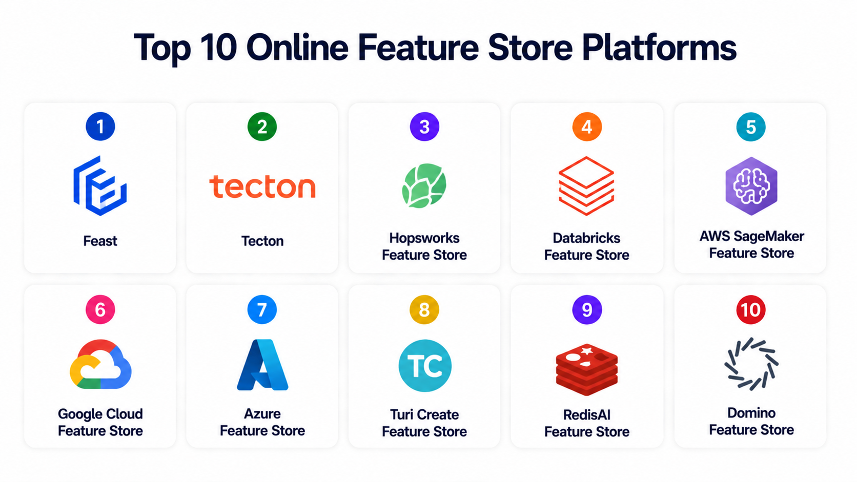 Top 10 Online Feature Store Platforms: Features, Pros, Cons & Comparison