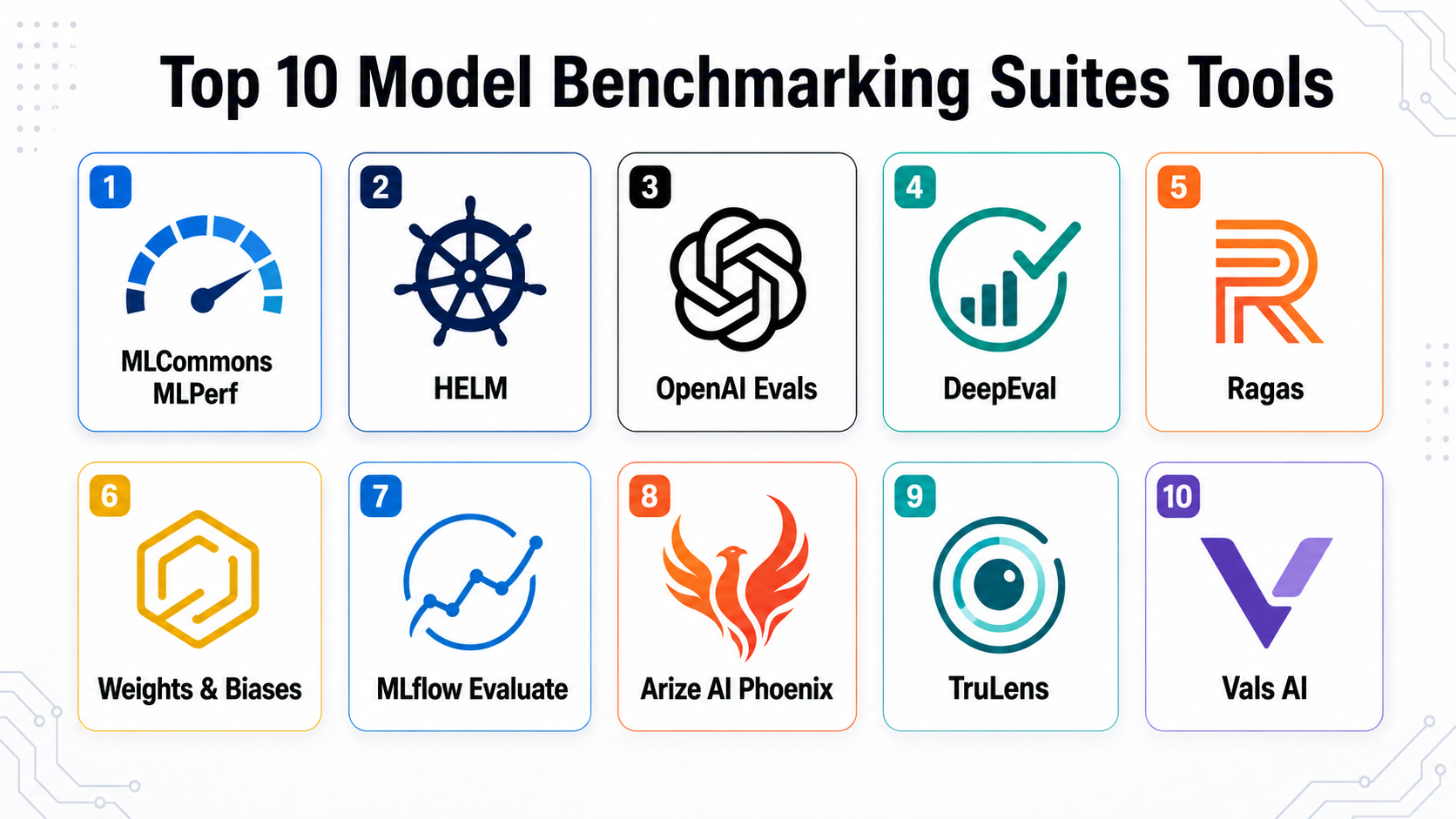 Top 10 Model Benchmarking Suites: Features, Pros, Cons & Comparison