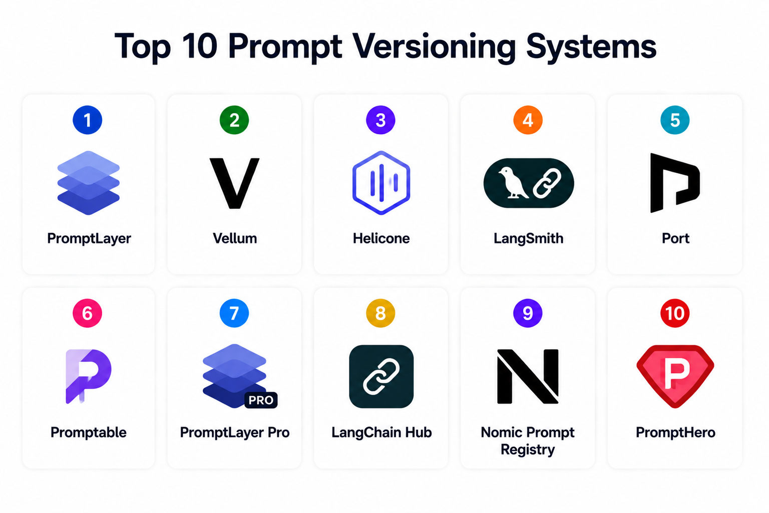 Top 10 Prompt Versioning Systems: Features, Pros, Cons & Comparison