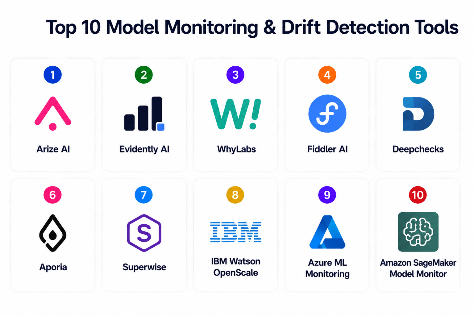 Top 10 Model Monitoring & Drift Detection Tools: Features, Pros, Cons ...