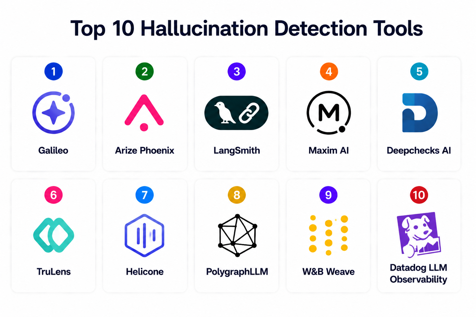 Top 10 Hallucination Detection Tools: Features, Pros, Cons & Comparison