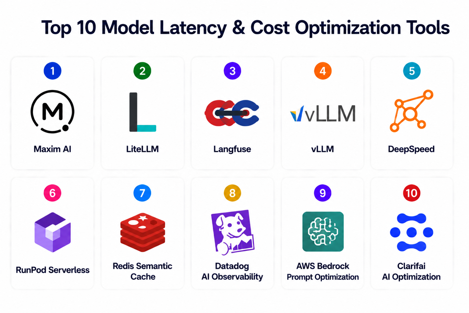 Top 10 Model Latency & Cost Optimization Tools: Features, Pros, Cons ...