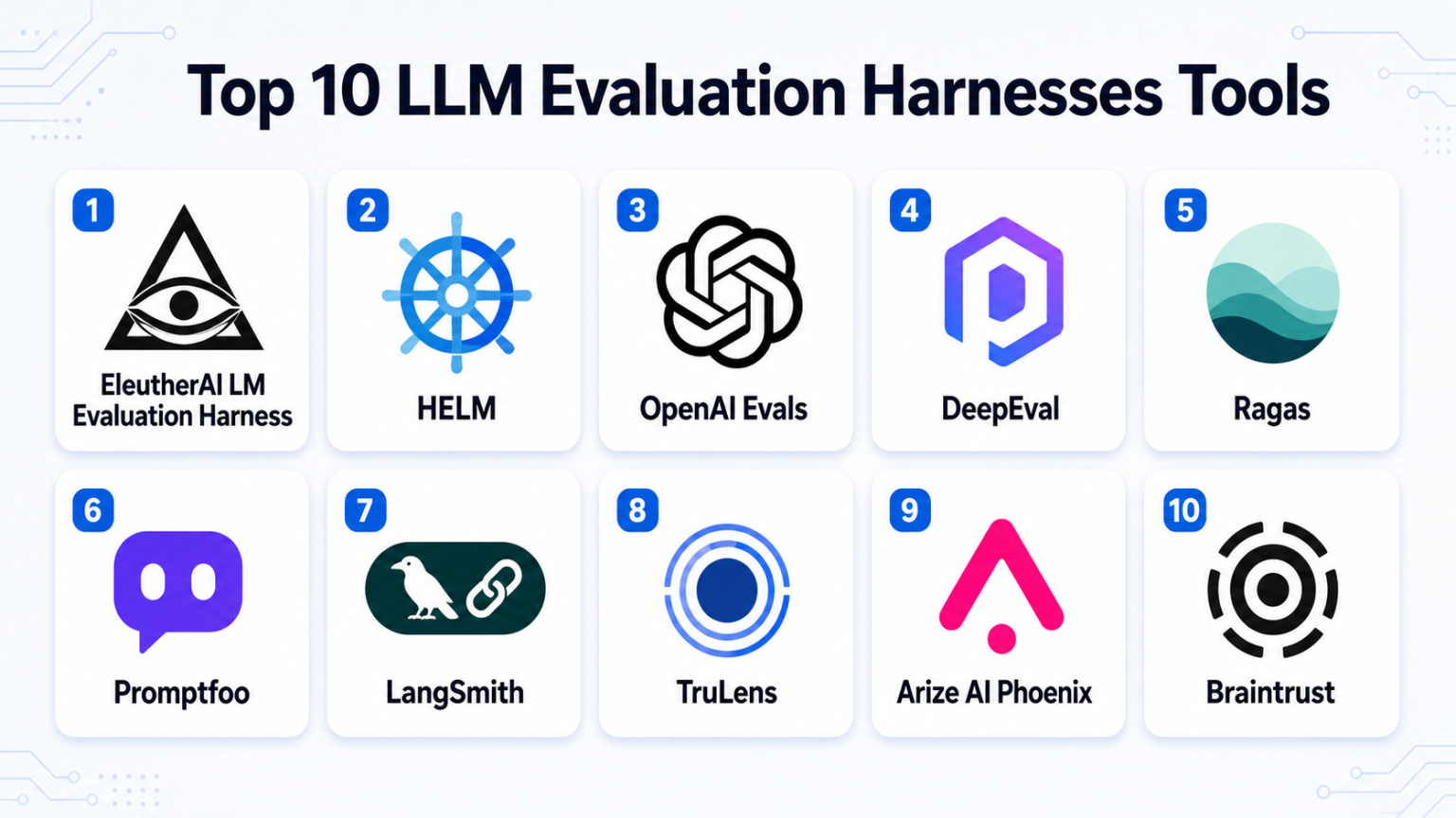 Top 10 LLM Evaluation Harnesses: Features, Pros, Cons & Comparison