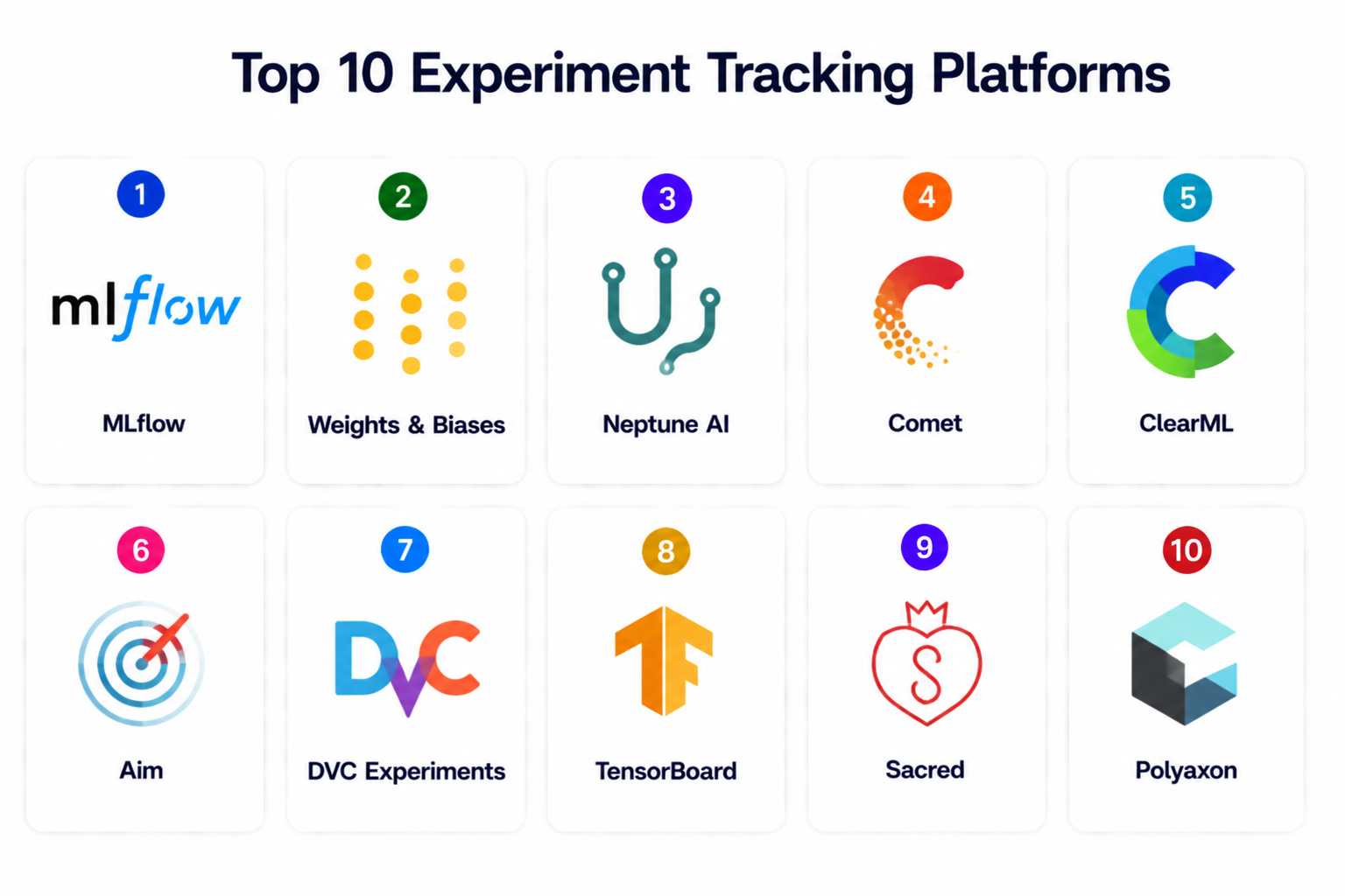 Top 10 Experiment Tracking Platforms: Features, Pros, Cons & Comparison
