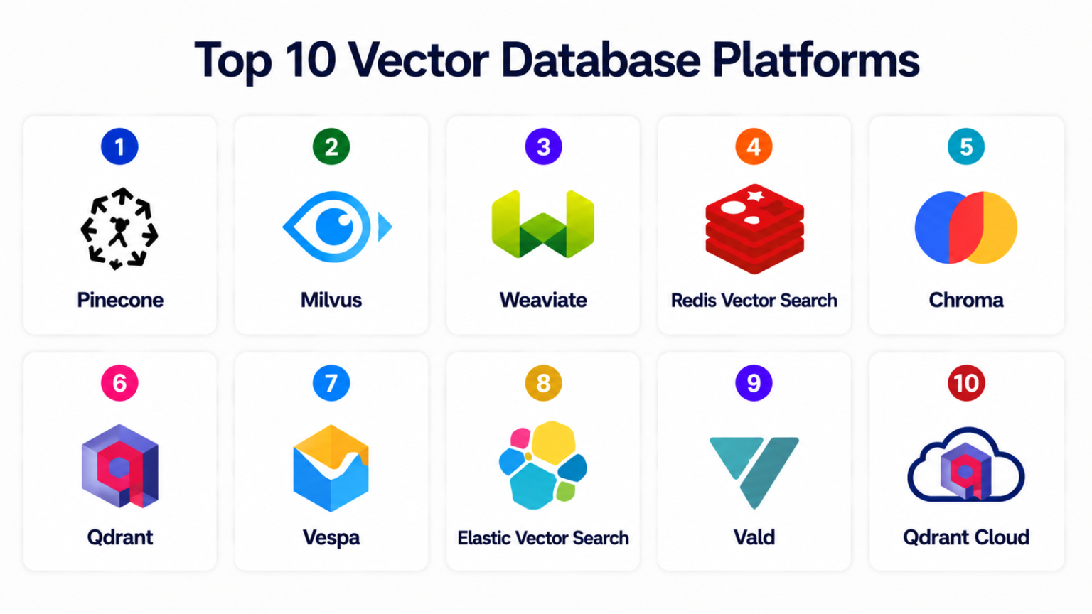 Top 10 Vector Database Platforms: Features, Pros, Cons & Comparison