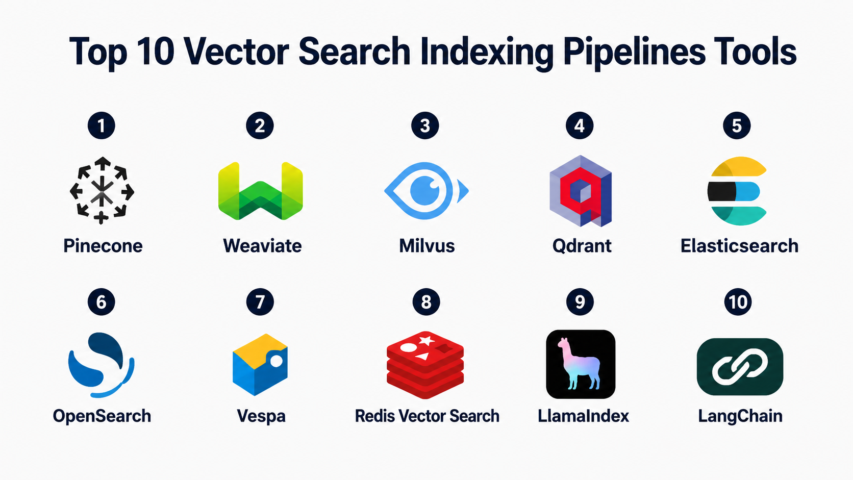 Top 10 Vector Search Indexing Pipelines: Features, Pros, Cons & Comparison