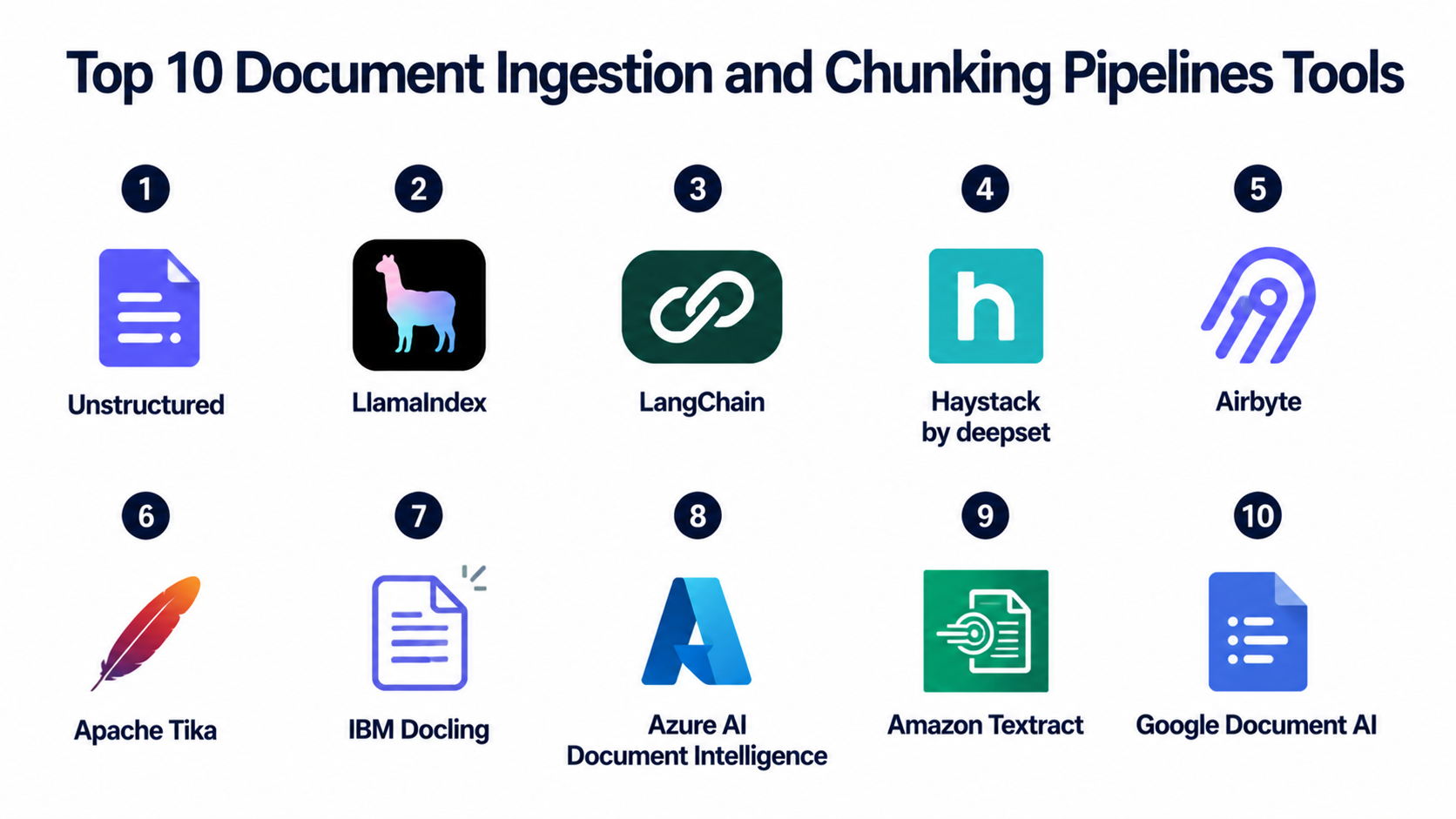 Top 10 Document Ingestion and Chunking Pipelines: Features, Pros, Cons ...