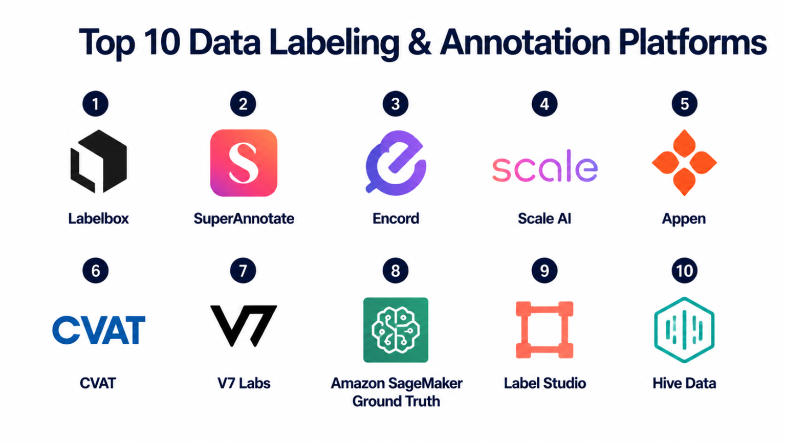 Top 10 Data Labeling & Annotation Platforms: Features, Pros, Cons ...
