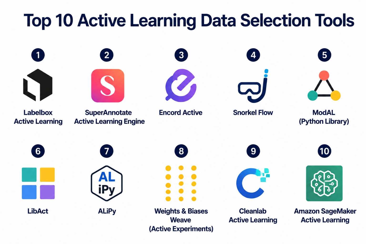 top 10 active learning data selection tools: features,... Top 10 Active Learning Data Selection Tools: Features, Pros, Cons ...