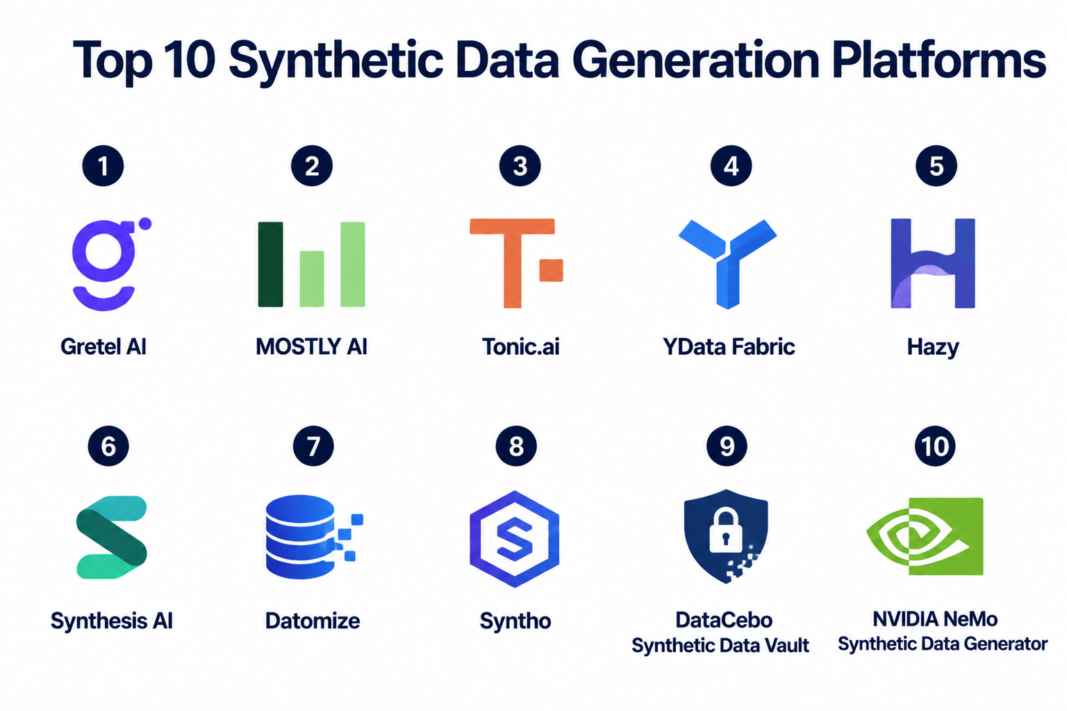 Top 10 Synthetic Data Generation Platforms: Features, Pros, Cons ...