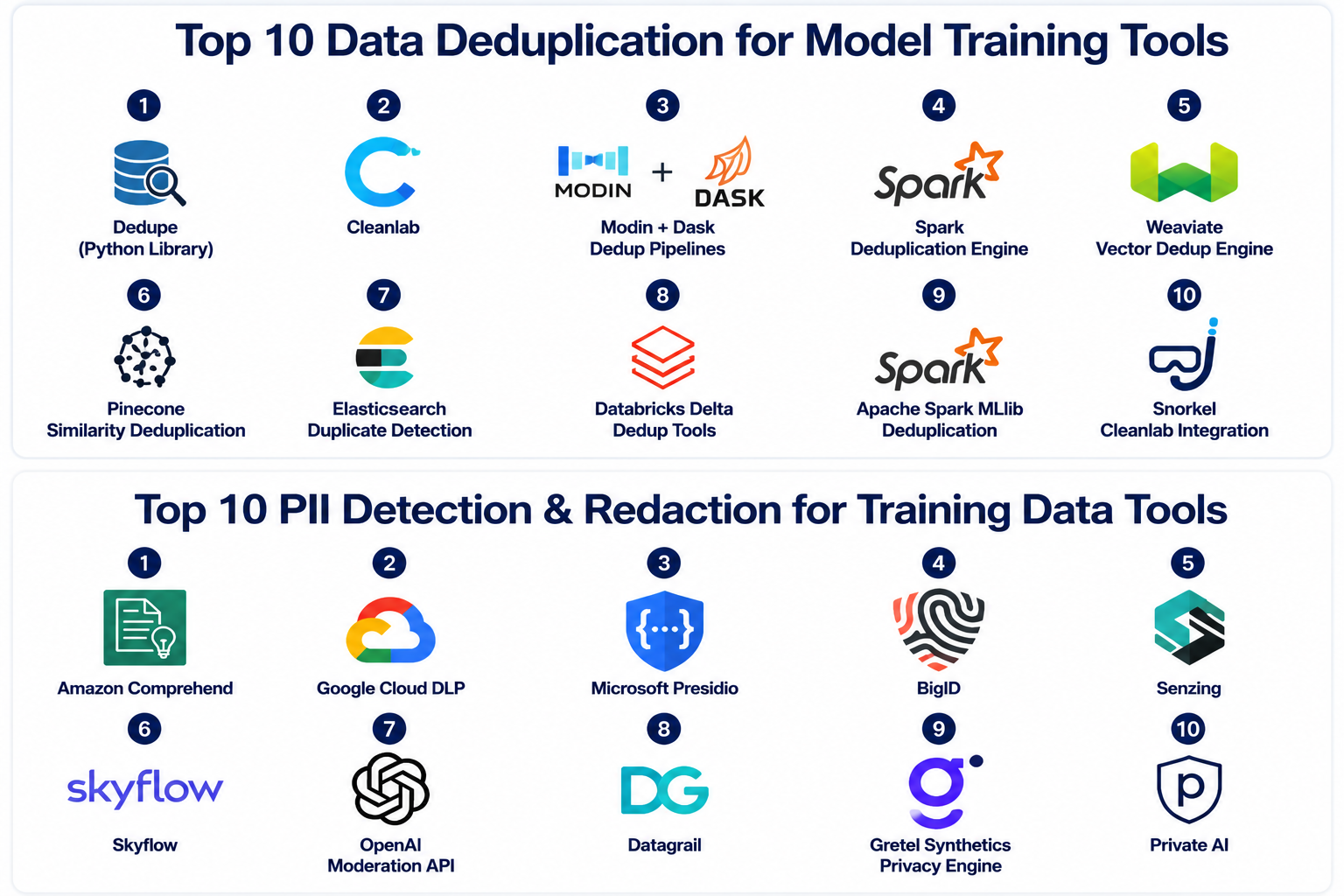 Deduplication Using Topic Modeling Top 10 Data Deduplication for Model Training Tools: Features, Pros ...