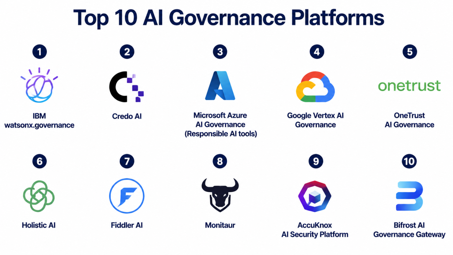 Top 10 AI Governance Platforms: Features, Pros, Cons & Comparison