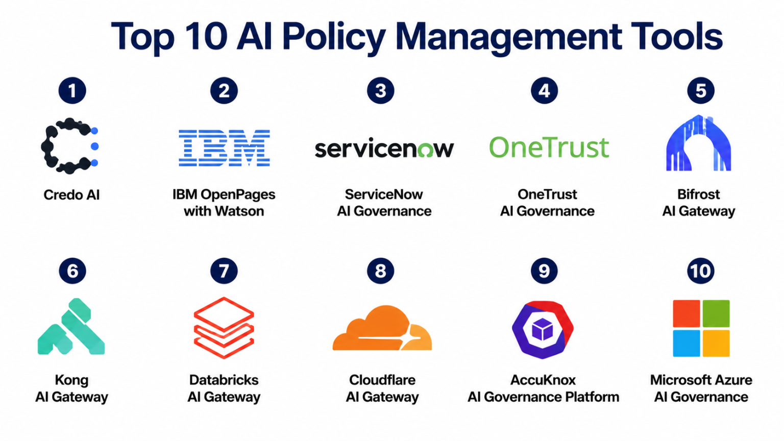 Policy Tech Tools Top 10 AI Policy Management Tools: Features, Pros, Cons & Comparison