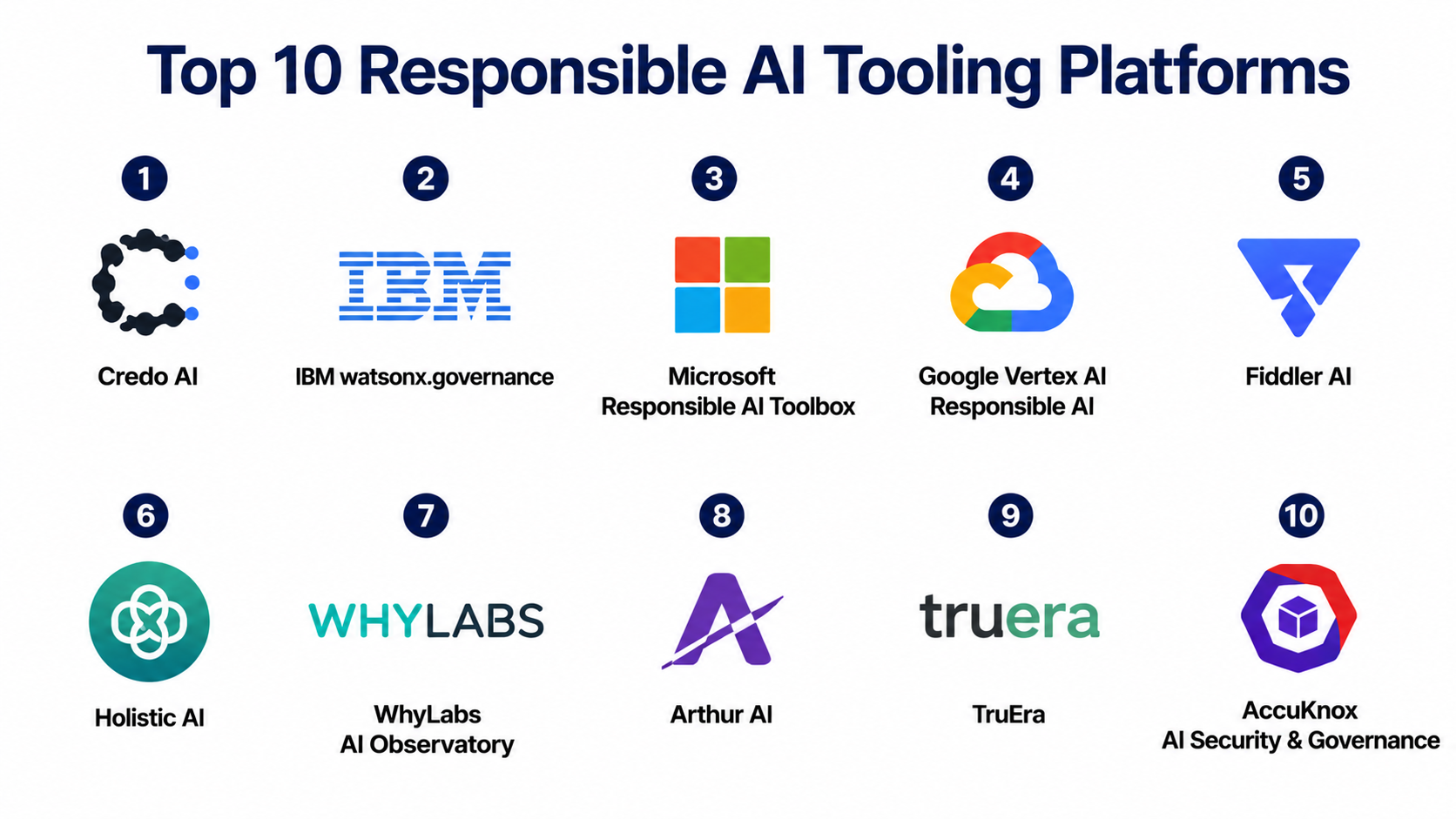 Top 10 Responsible AI Tooling Platforms: Features, Pros, Cons & Comparison