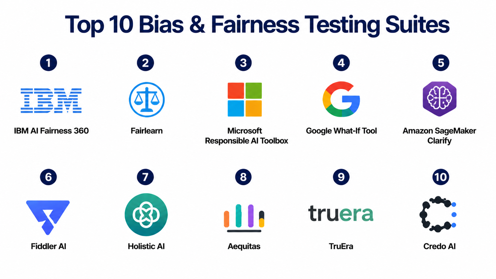 Top 10 Bias & Fairness Testing Suites: Features, Pros, Cons & Comparison