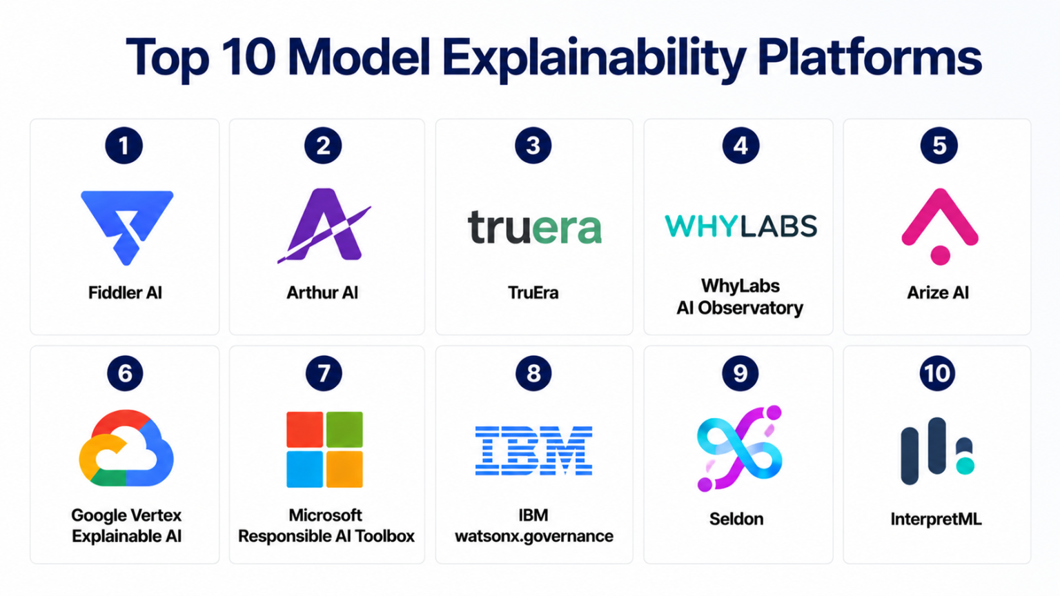 Platform Feature Comparison Top 10 Model Explainability Platforms: Features, Pros, Cons & Comparison