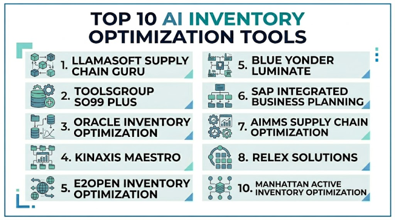 Top 10 AI Inventory Optimization Tools for Plants: Features, Pros, Cons ...
