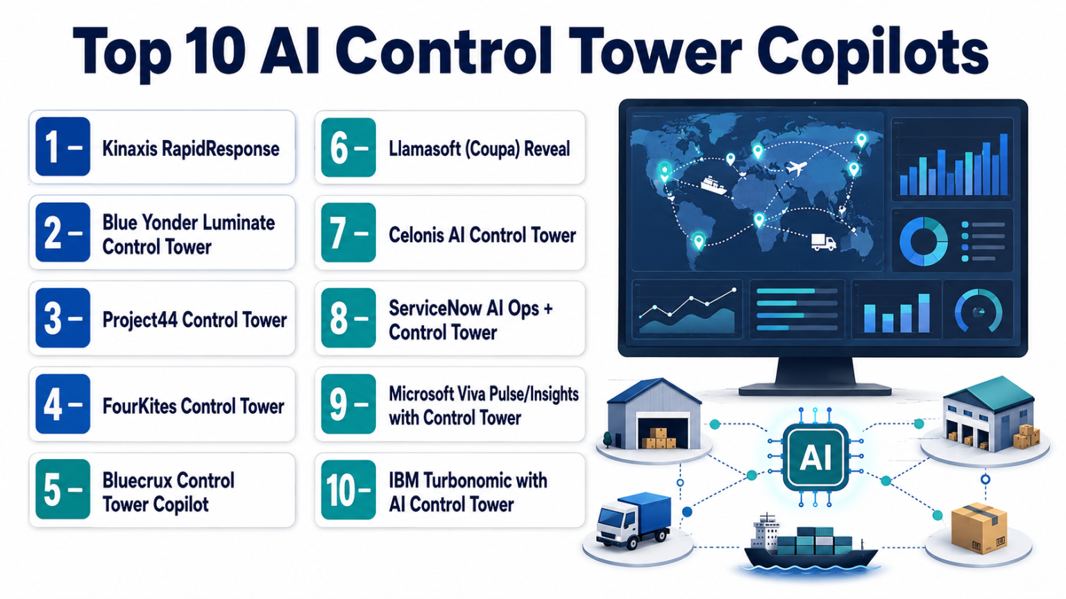 Top 10 AI Control Tower Copilots: Features, Pros, Cons & Comparison