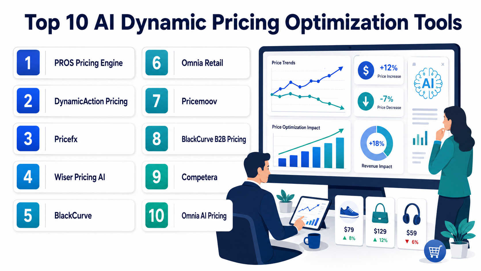 Top 10 AI Dynamic Pricing Optimization Tools: Features, Pros, Cons ...