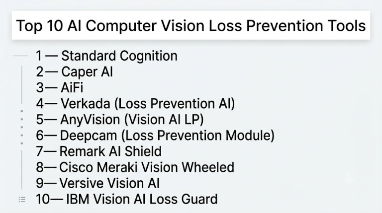 Top 10 AI Computer Vision Loss Prevention Tools: Features, Pros, Cons ...