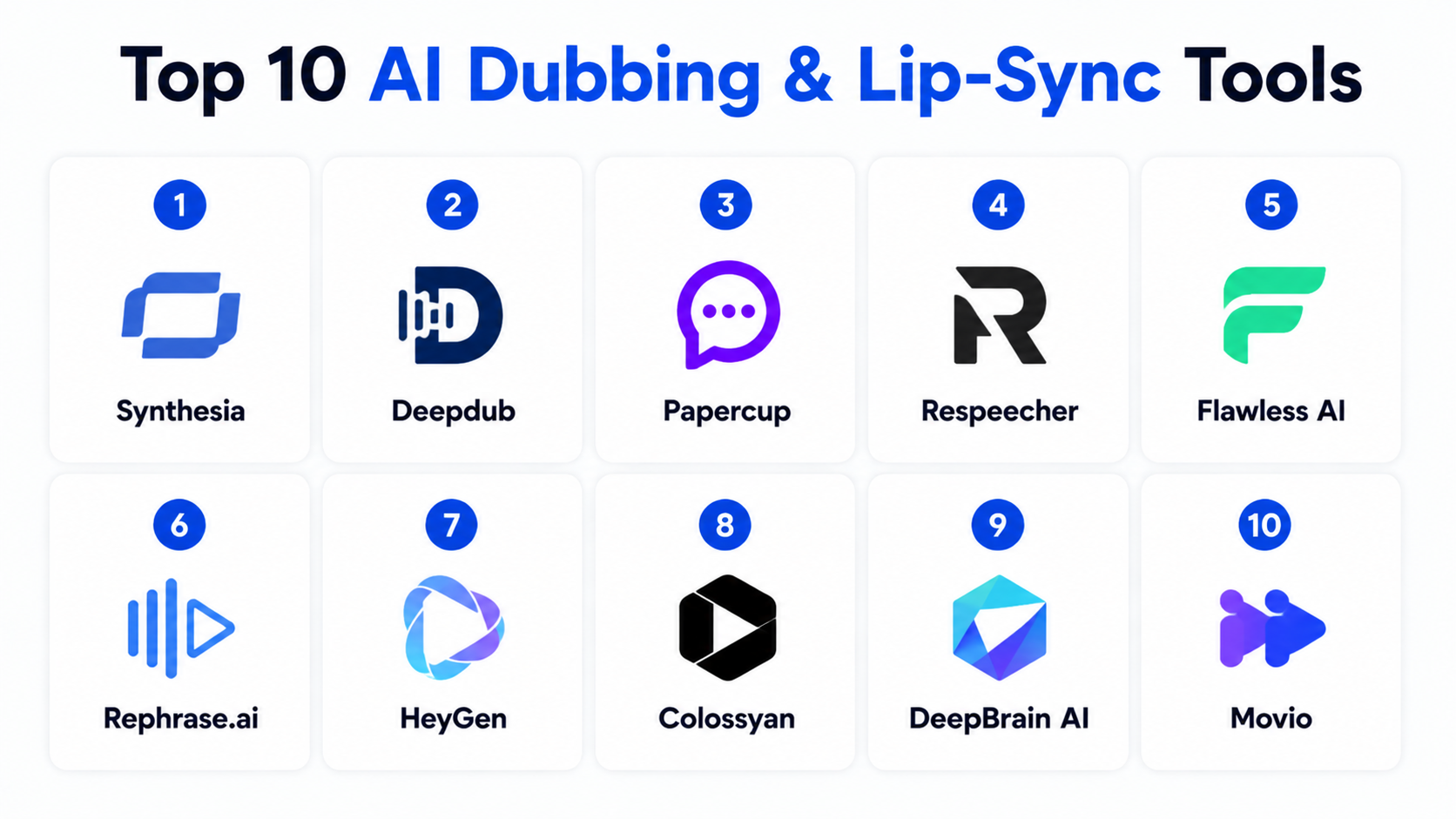 Top 10 AI Dubbing & Lip‑Sync Tools: Features, Pros, Cons & Comparison