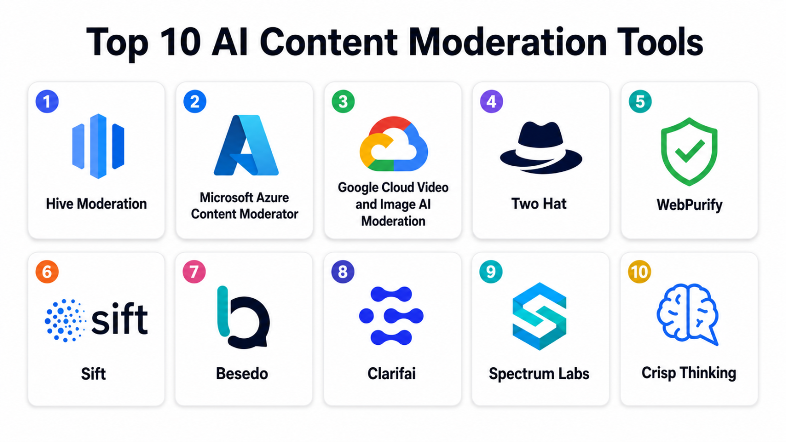 Top 10 AI Content Moderation for Media Tools: Features, Pros, Cons ...
