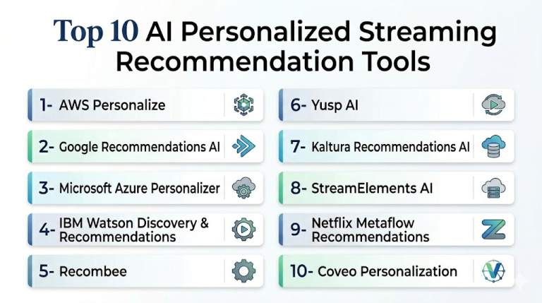 Streaming Type Tools Top 10 AI Personalized Streaming Recommendation Tools: Features, Pros ...