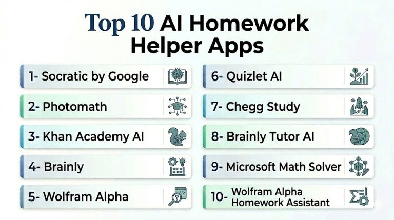 Top 10 AI Homework Helper Apps: Features, Pros, Cons & Comparison