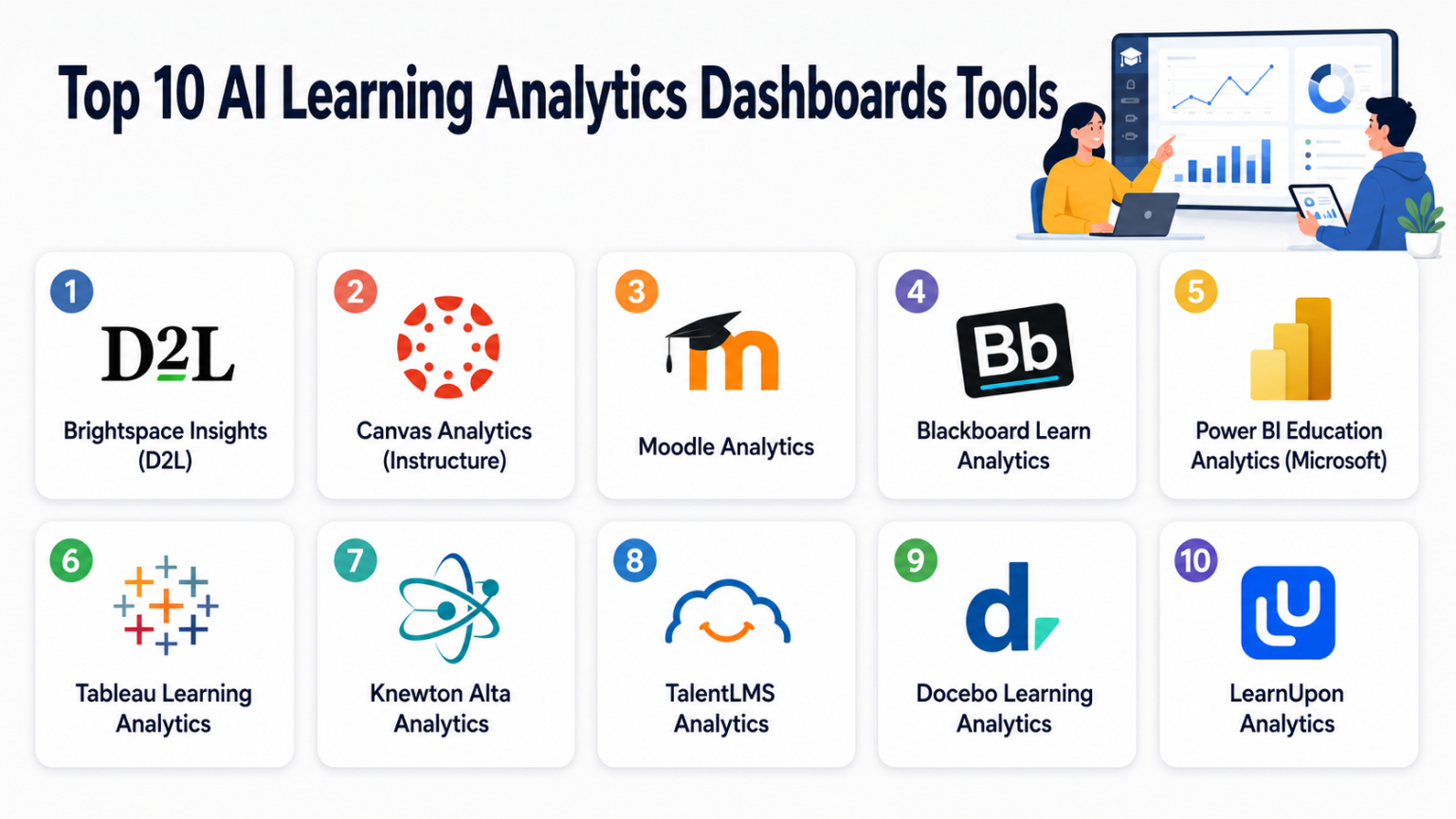 Top 10 AI Learning Analytics Dashboards: Features, Pros, Cons & Comparison