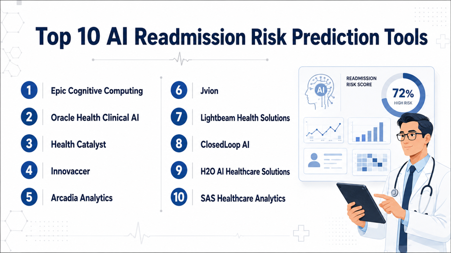 Top 10 AI Readmission Risk Prediction Tools Features Pros Cons and ...