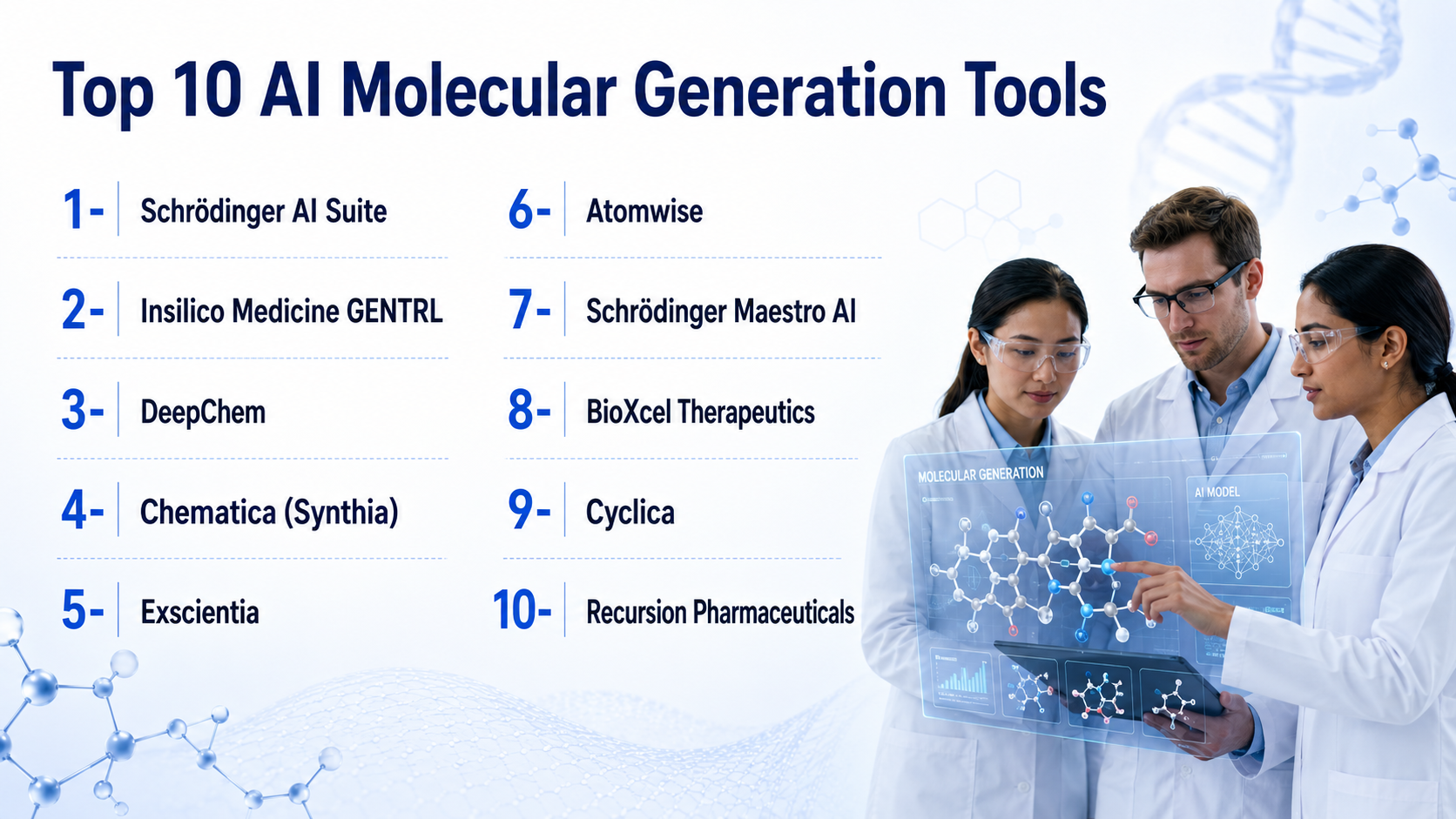 Top 10 AI Molecular Generation Tools: Features, Pros, Cons & Comparison