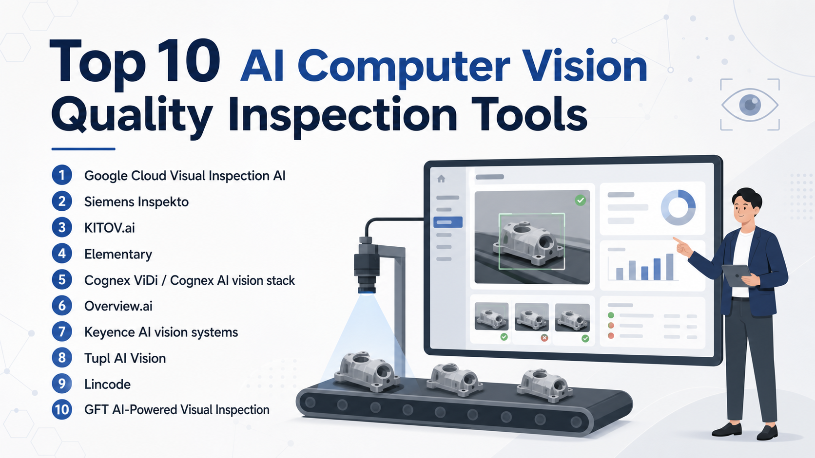 Top 10 Best AI Computer Vision Quality Inspection Tools