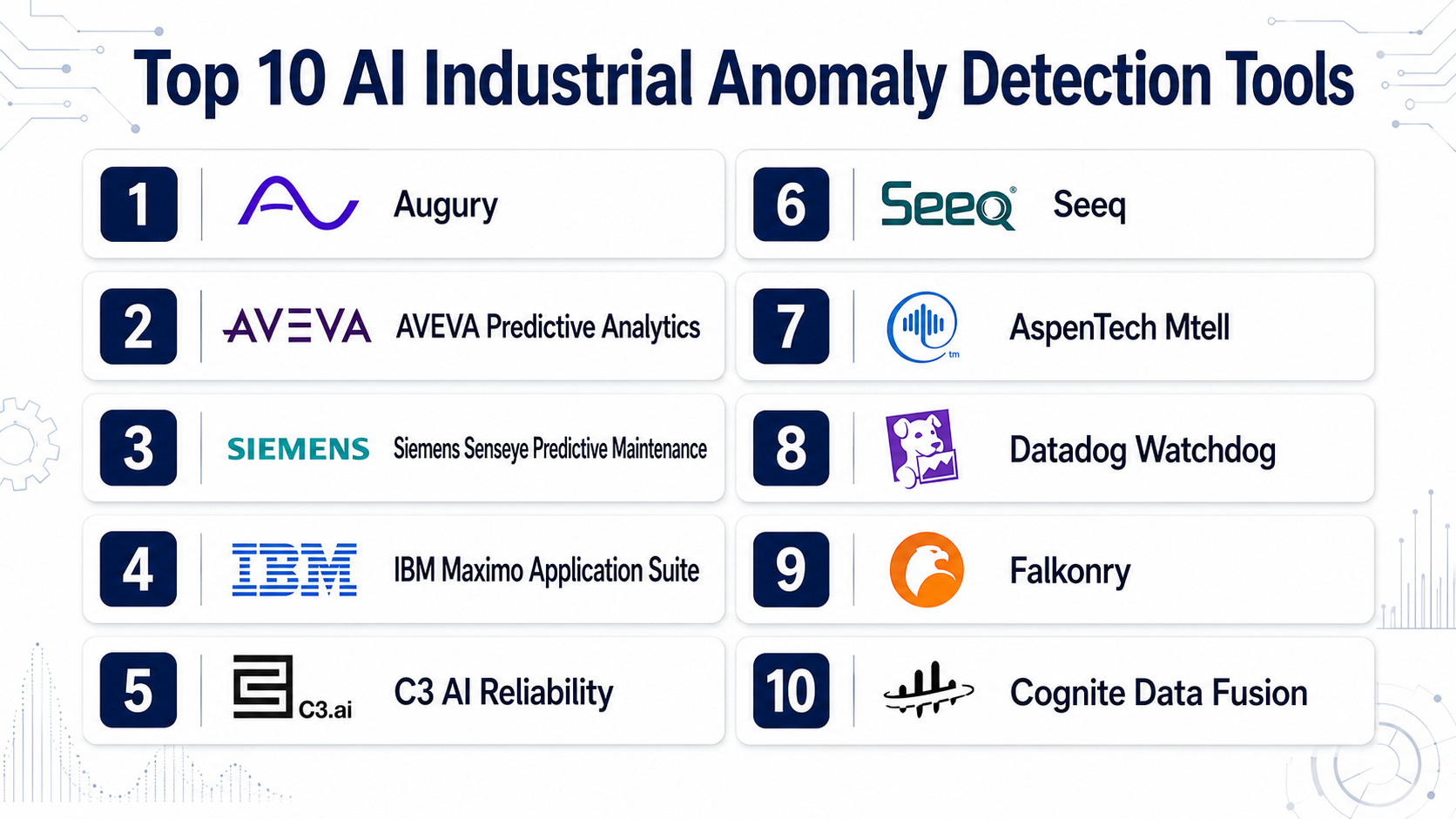 Top 10 AI Industrial Anomaly Detection Tools: Features, Pros, Cons ...