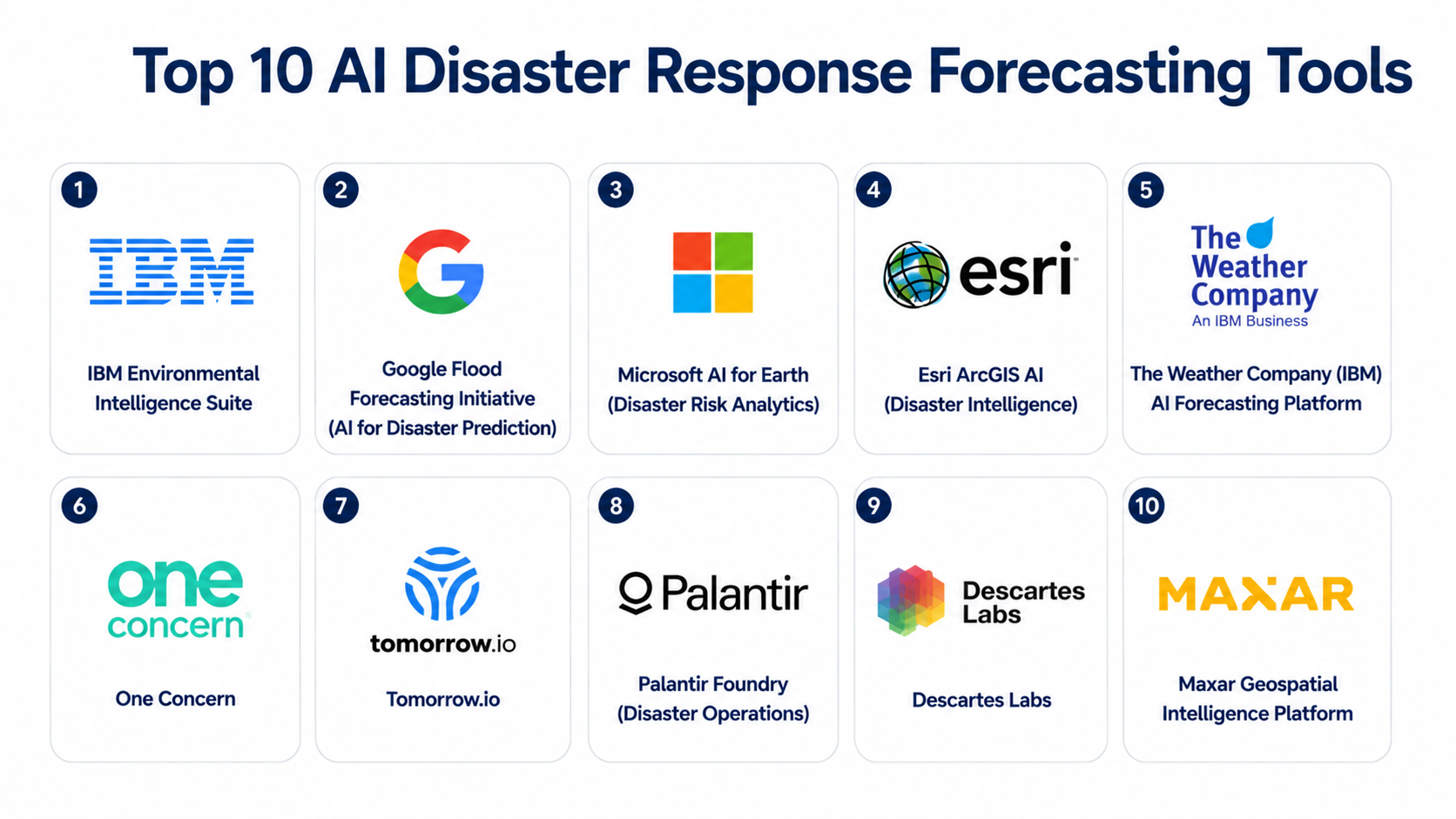 Top 10 AI Disaster Response Forecasting Tools: Features, Pros, Cons ...