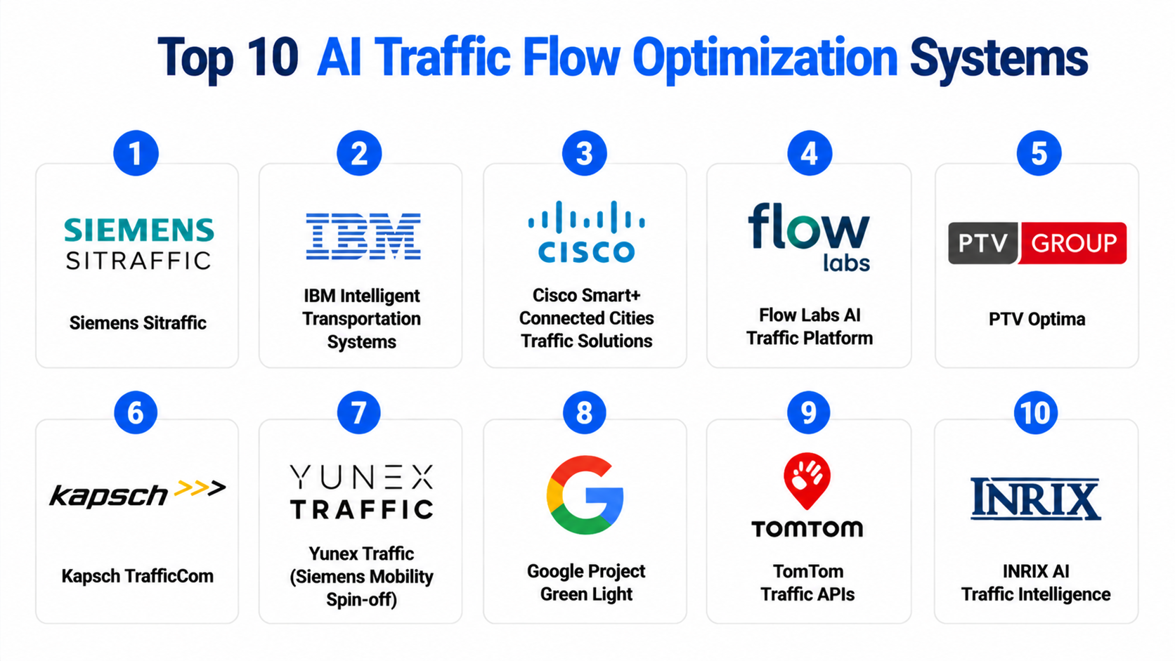 Top 10 AI Traffic Flow Optimization Systems: Features, Pros, Cons ...