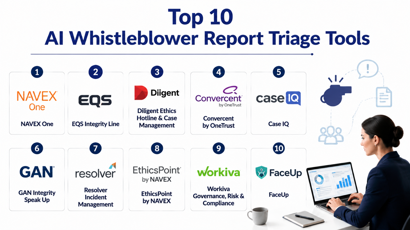 Top 10 AI Whistleblower Report Triage Tools: Features, Pros, Cons ...