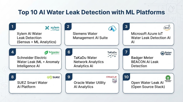 AI Water Leak Detection with ML: Top 10 Platforms, Use Cases, Architecture
