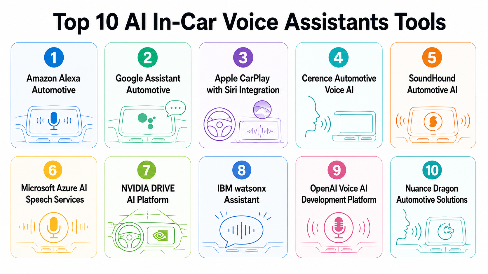 Top 10 AI In-Car Voice Assistants Tools: Features, Pros, Cons & Comparison