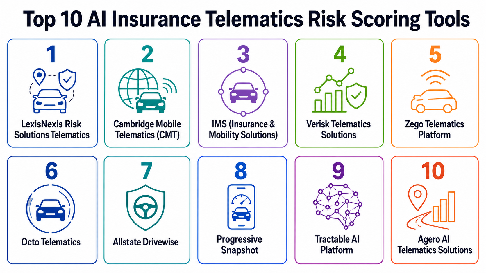 Property Insurance Learning Tools Top 10 AI Insurance Telematics Risk Scoring Tools: Features, Pros, Cons ...