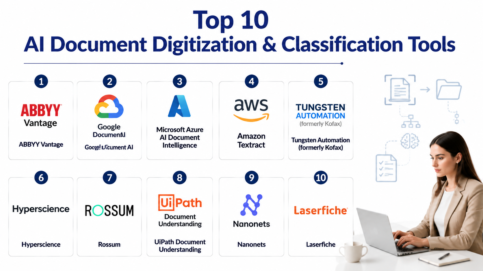 Top 10 AI Document Digitization & Classification Tools: Features, Pros ...