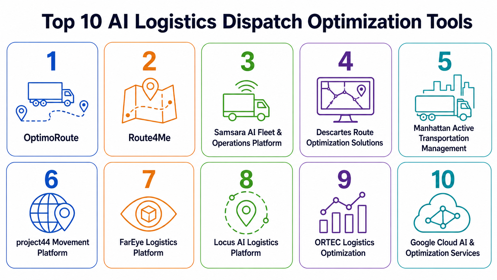 Top 10 AI Logistics Dispatch Optimization Tools: Features, Pros, Cons ...