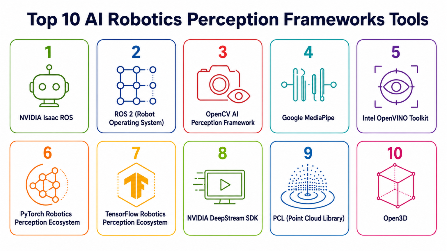 Proception Robotics Top 10 AI Robotics Perception Frameworks Tools: Features, Pros, Cons ...