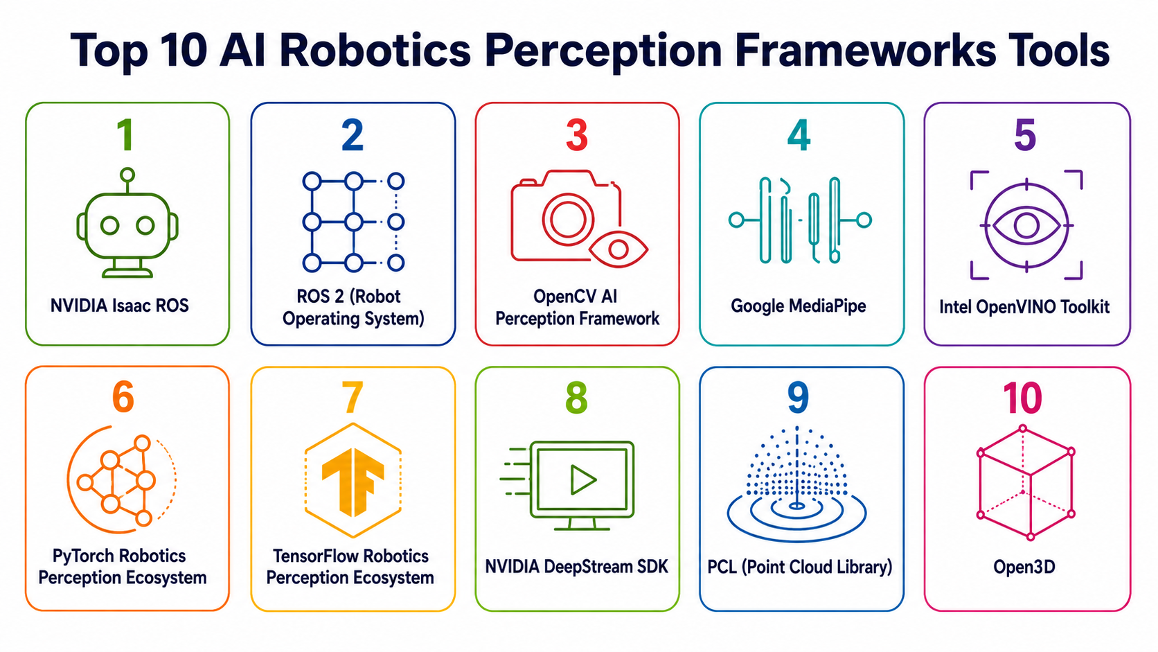 Robotics Perception Kit Top 10 AI Robotics Perception Frameworks Tools: Features, Pros, Cons ...
