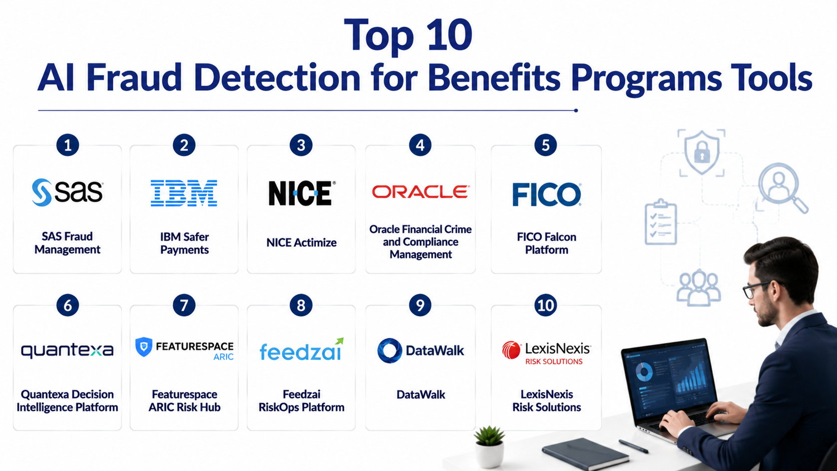Top 10 AI Fraud Detection for Benefits Programs Tools: Features, Pros ...