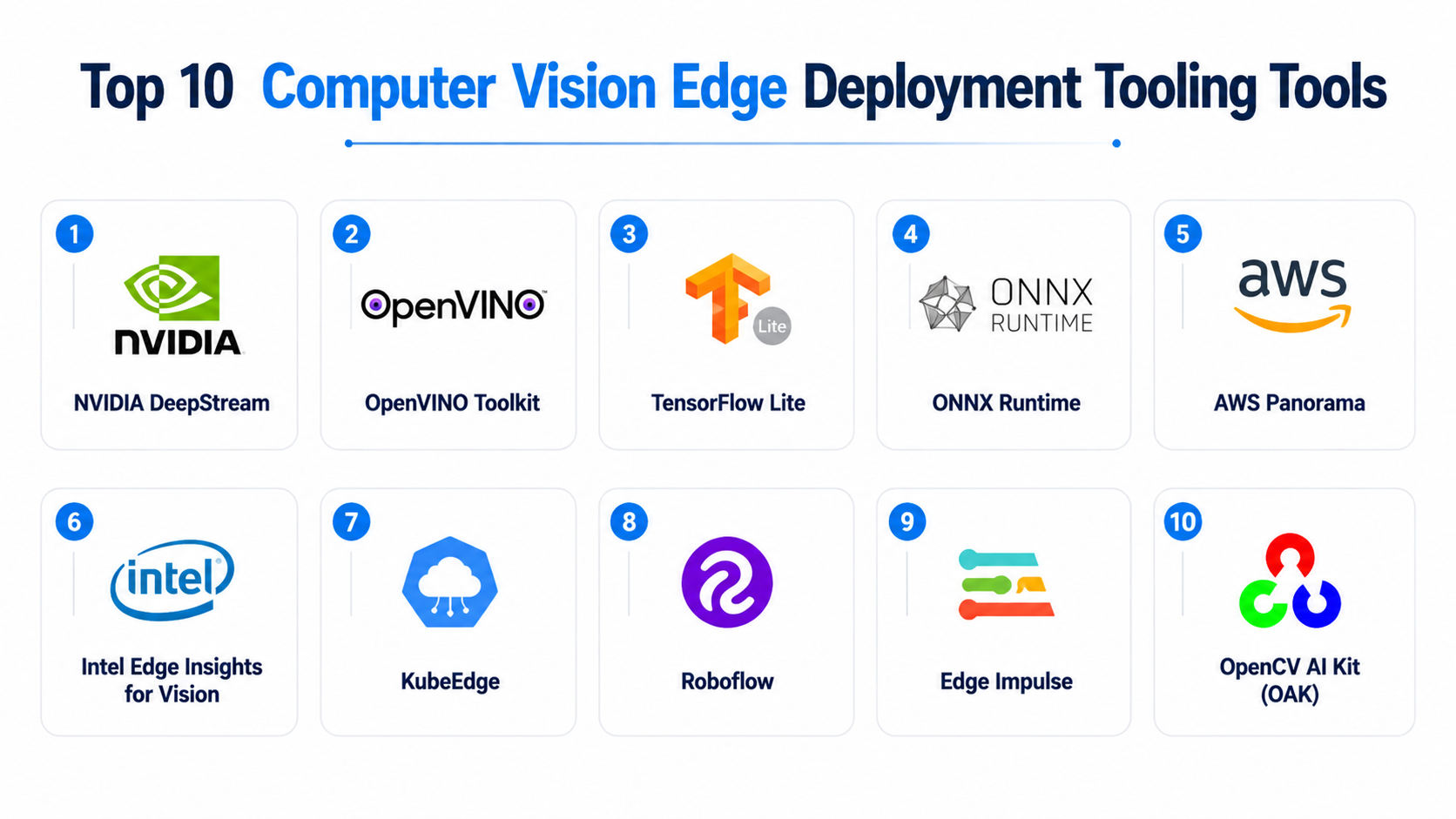 Top 10 Computer Vision Edge Deployment Tooling: Features, Pros, Cons ...
