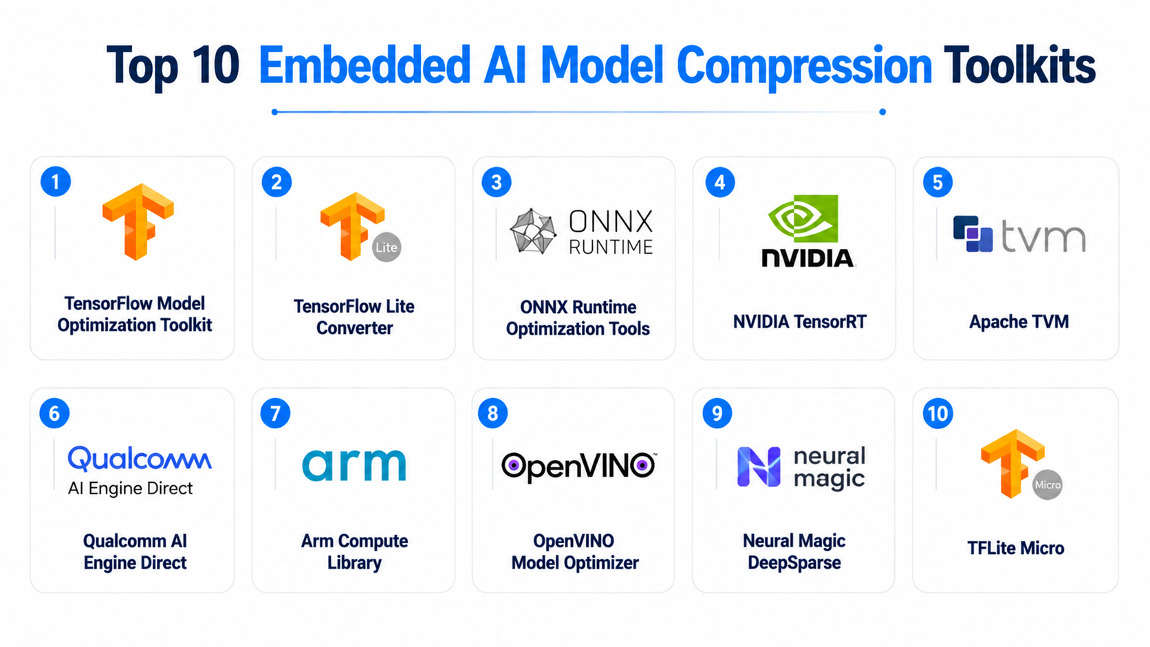 Top 10 Embedded AI Model Compression Toolkits: Features, Pros, Cons ...