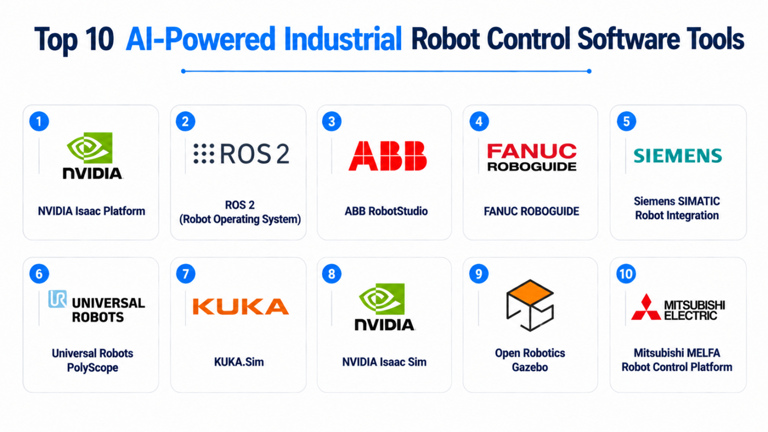 Top 10 AI-Powered Industrial Robots (Control Software): Features, Pros ...