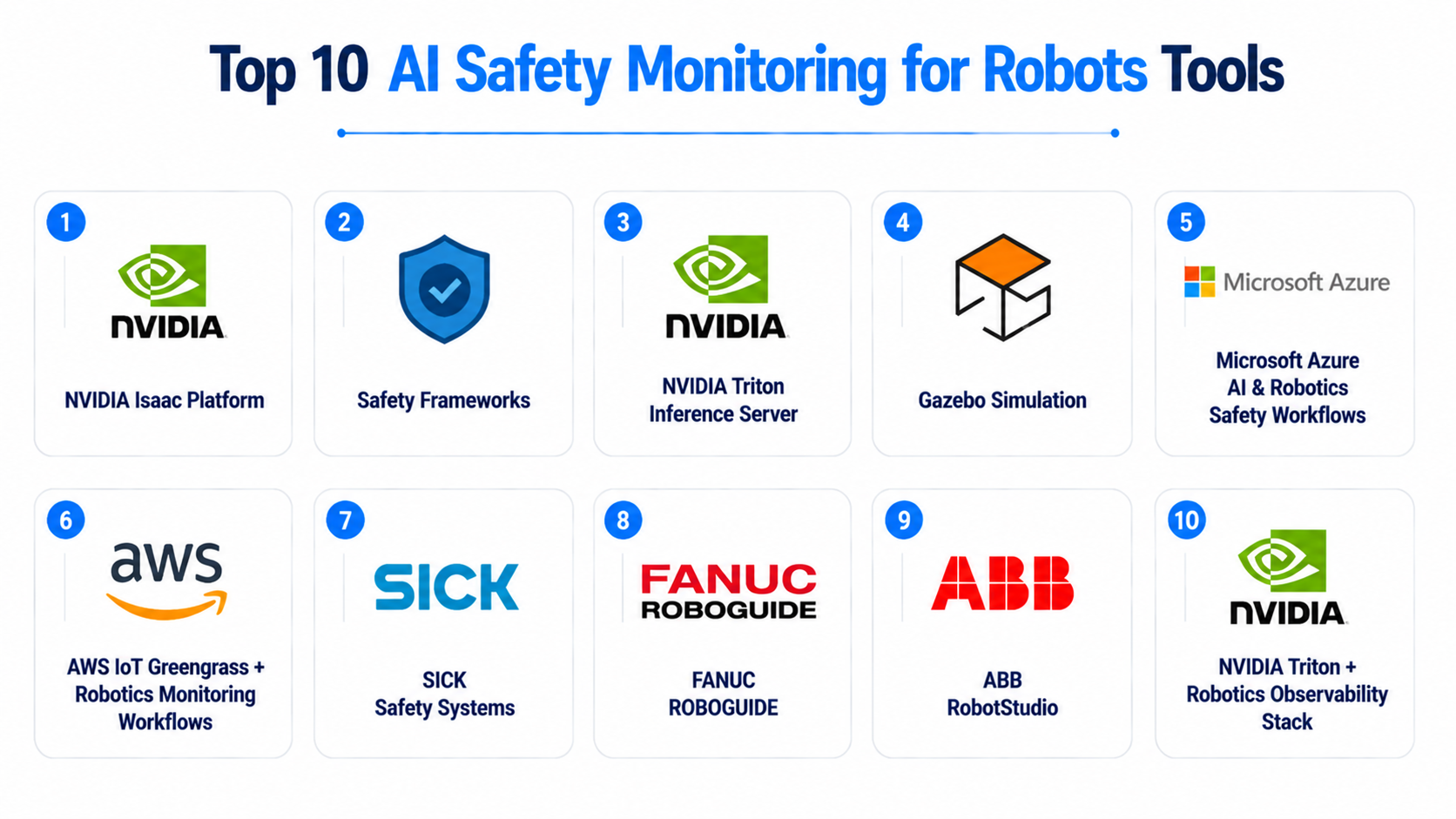 Top 10 AI Safety Monitoring for Robots: Features, Pros, Cons & Comparison
