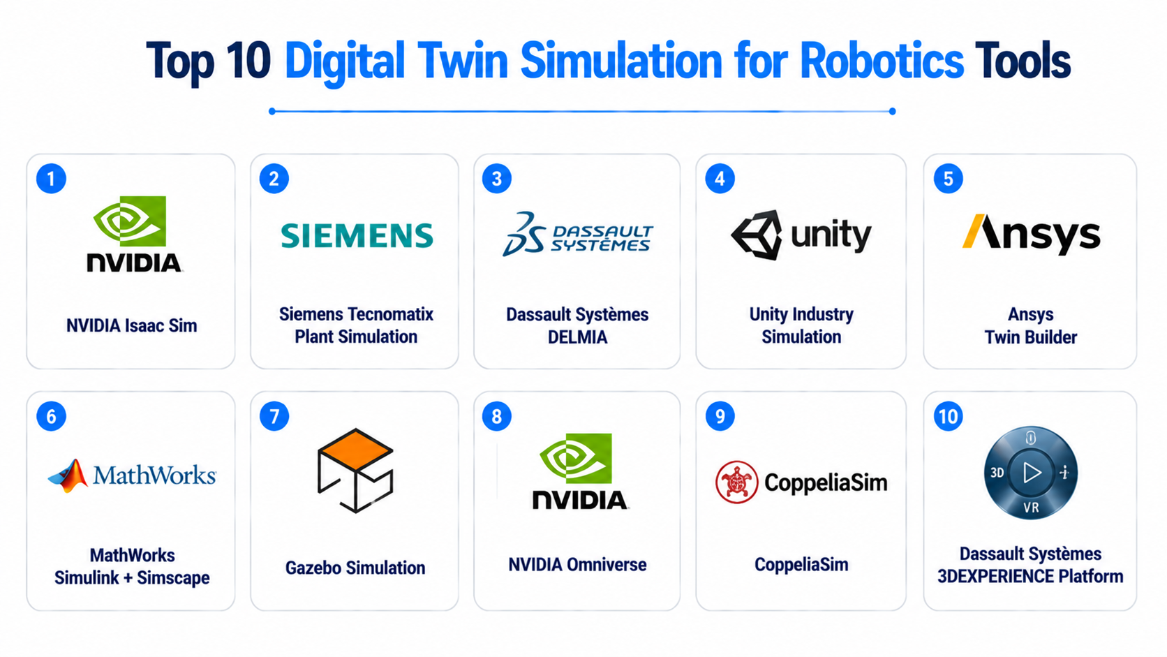 Top 10 Digital Twin Simulation for Robotics: Features, Pros, Cons ...